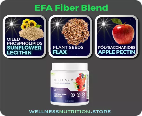 Northe Star Stellar-X Ingredients: EFA-Fiber-Blend