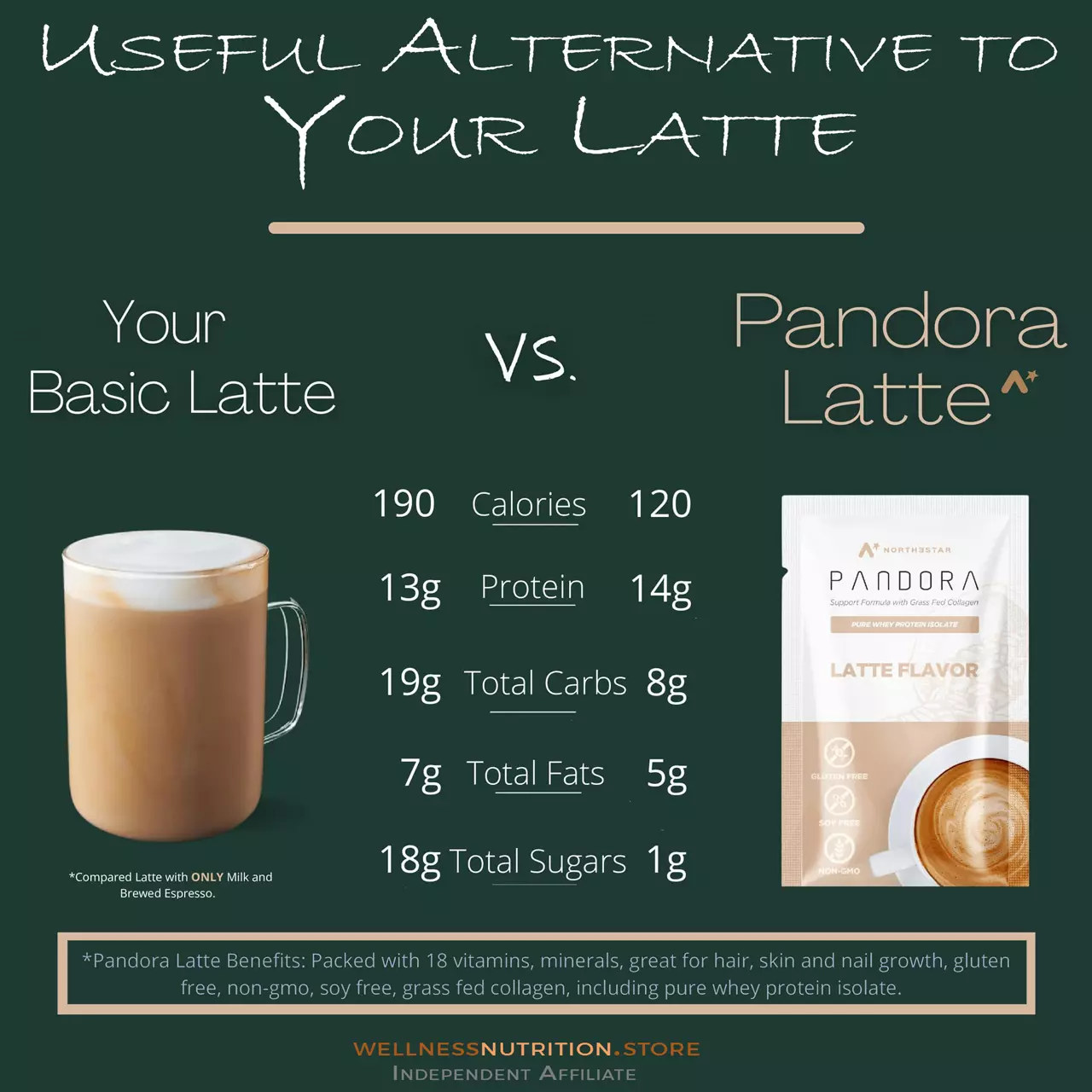 Benefits of Pandora Latte by NorteStar