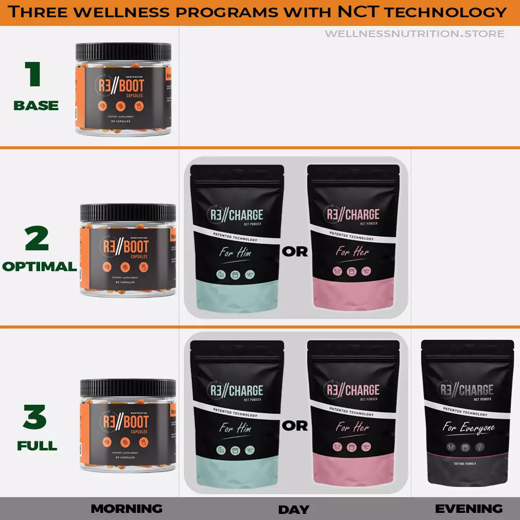 NCT wellness programs