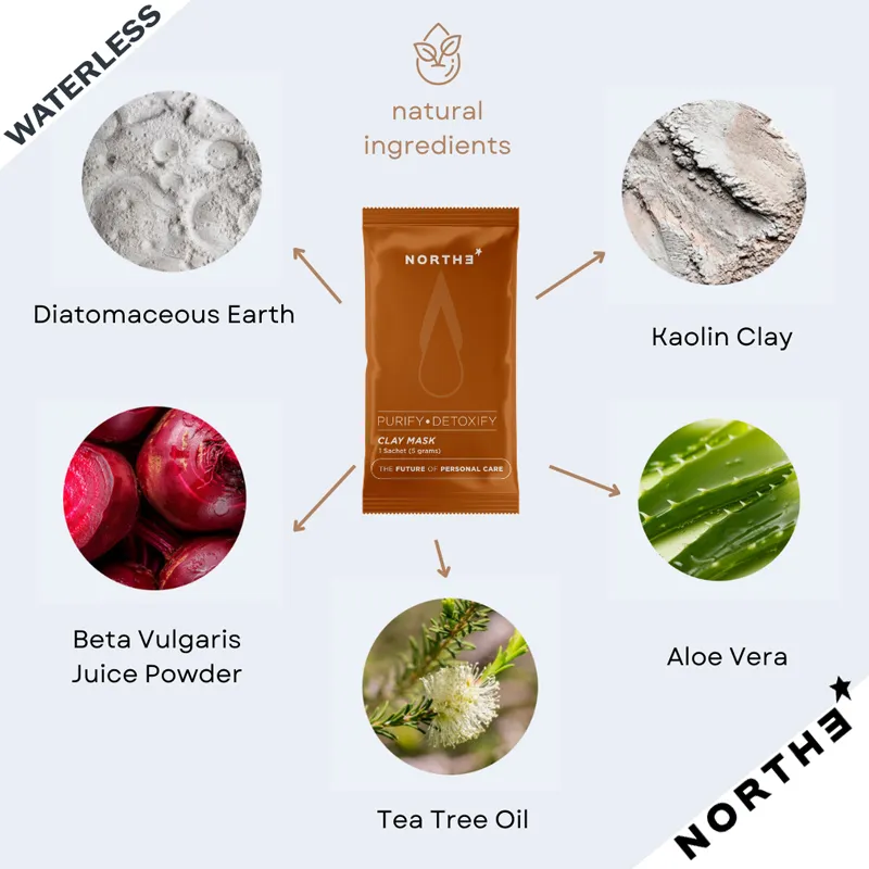 Ingredients of Waterless Clay Mask by NortheStar